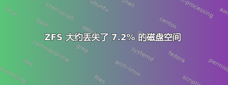 ZFS 大约丢失了 7.2% 的磁盘空间