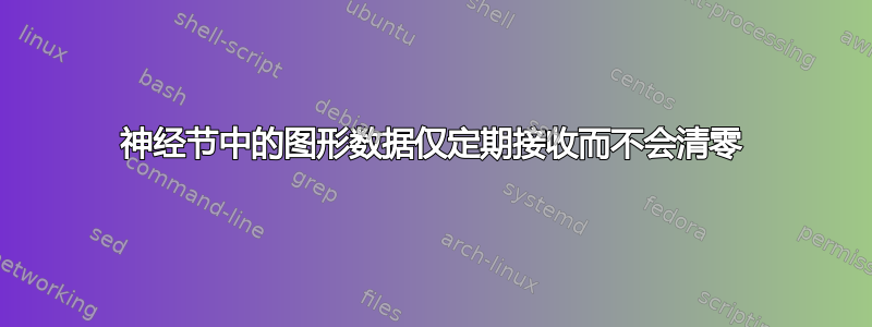 神经节中的图形数据仅定期接收而不会清零