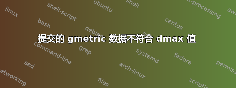 提交的 gmetric 数据不符合 dmax 值