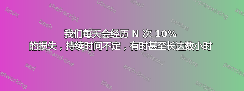 我们每天会经历 N 次 10% 的损失，持续时间不定，有时甚至长达数小时