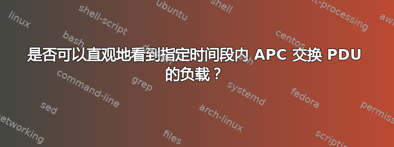 是否可以直观地看到指定时间段内 APC 交换 PDU 的负载？