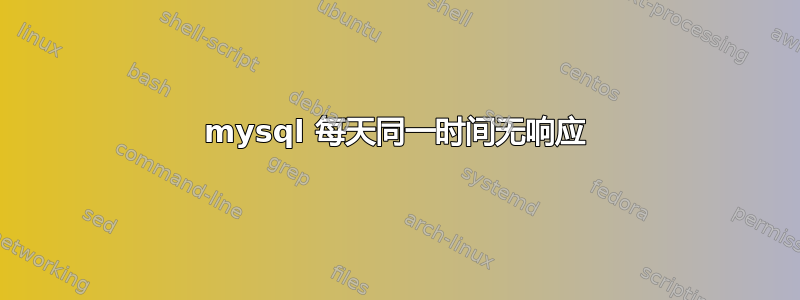 mysql 每天同一时间无响应