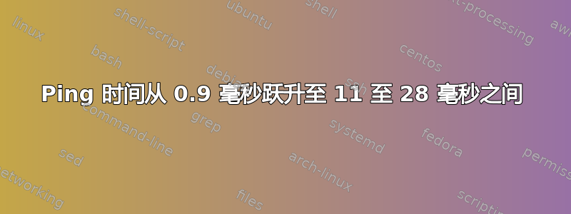 Ping 时间从 0.9 毫秒跃升至 11 至 28 毫秒之间