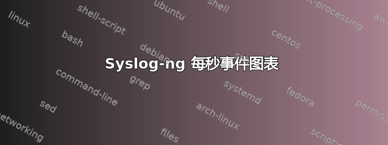 Syslog-ng 每秒事件图表