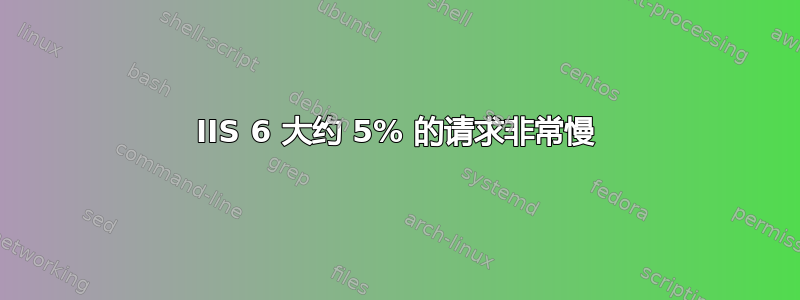 IIS 6 大约 5% 的请求非常慢