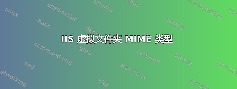 IIS 虚拟文件夹 MIME 类型