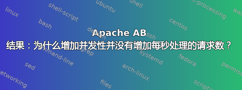 Apache AB 结果：为什么增加并发性并没有增加每秒处理的请求数？