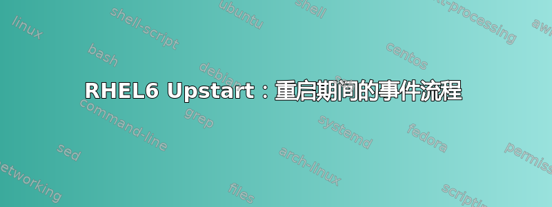 RHEL6 Upstart：重启期间的事件流程