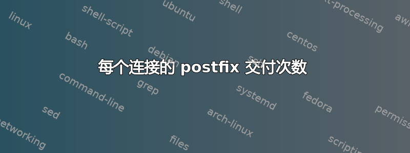 每个连接的 postfix 交付次数