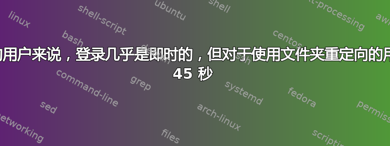 对于没有文件夹重定向的用户来说，登录几乎是即时的，但对于使用文件夹重定向的用户来说，登录大约需要 45 秒