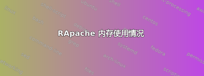 RApache 内存使用情况