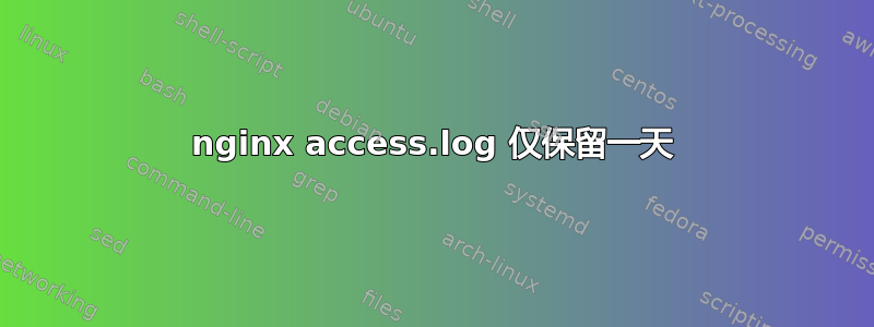 nginx access.log 仅保留一天