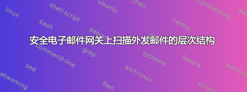 安全电子邮件网关上扫描外发邮件的层次结构