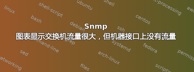 Snmp 图表显示交换机流量很大，但机器接口上没有流量