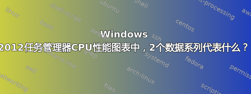 Windows 2012任务管理器CPU性能图表中，2个数据系列代表什么？