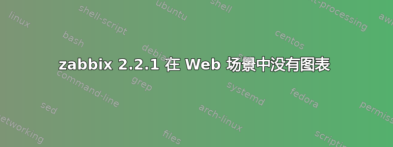 zabbix 2.2.1 在 Web 场景中没有图表