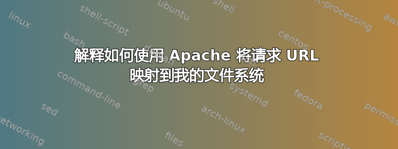 解释如何使用 Apache 将请求 URL 映射到我的文件系统