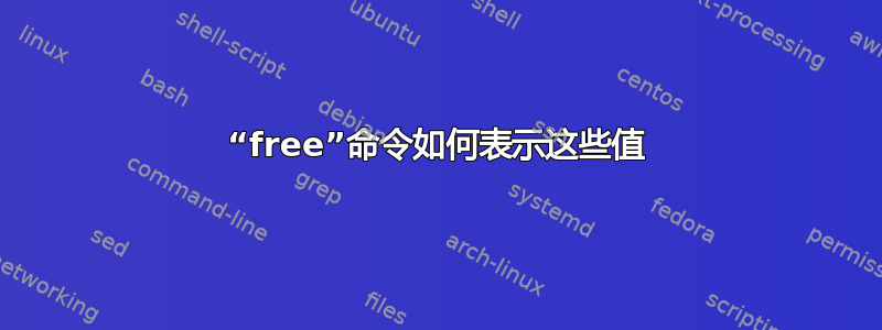 “free”命令如何表示这些值