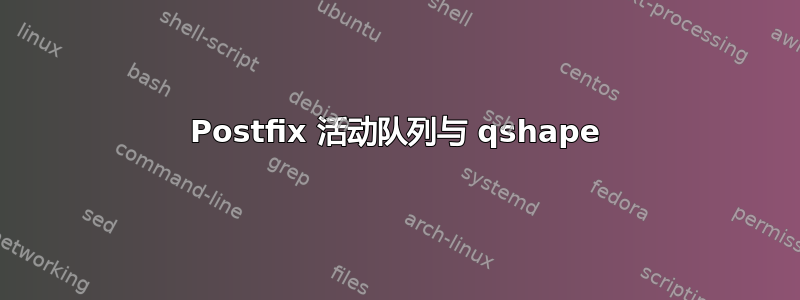 Postfix 活动队列与 qshape