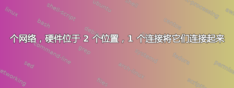 3 个网络，硬件位于 2 个位置，1 个连接将它们连接起来