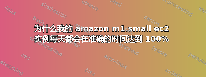 为什么我的 amazon m1.small ec2 实例每天都会在准确的时间达到 100%