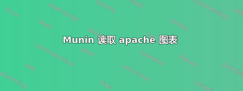 Munin 读取 apache 图表