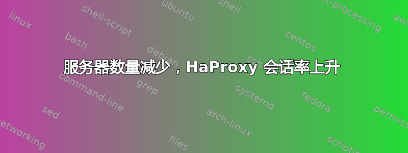 服务器数量减少，HaProxy 会话率上升