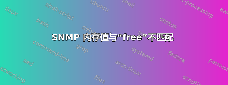 SNMP 内存值与“free”不匹配