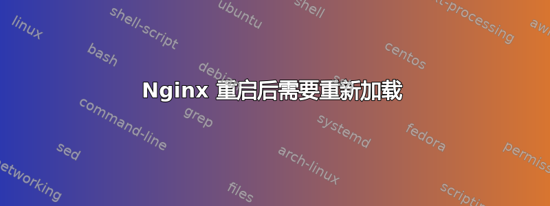 Nginx 重启后需要重新加载