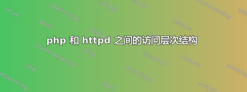 php 和 httpd 之间的访问层次结构