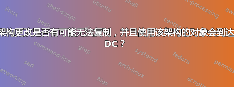 架构更改是否有可能无法复制，并且使用该架构的对象会到达 DC？