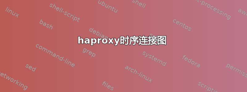 haproxy时序连接图