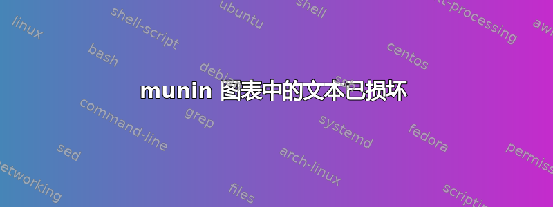 munin 图表中的文本已损坏