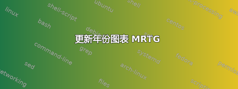 更新年份图表 MRTG