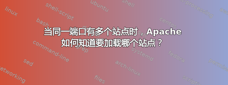 当同一端口有多个站点时，Apache 如何知道要加载哪个站点？