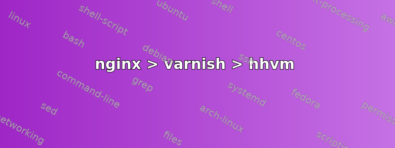 nginx > varnish > hhvm