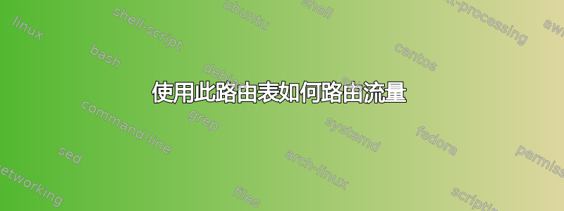 使用此路由表如何路由流量