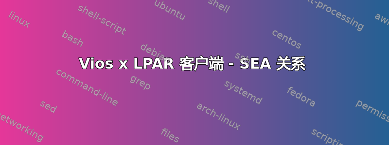 Vios x LPAR 客户端 - SEA 关系