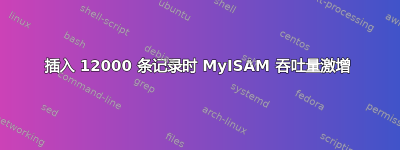 插入 12000 条记录时 MyISAM 吞吐量激增