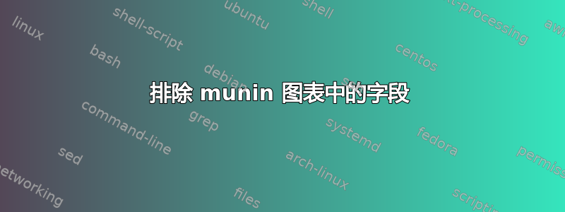 排除 munin 图表中的字段