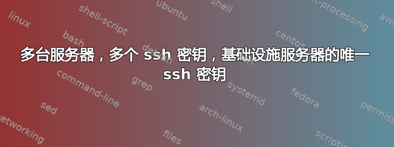 多台服务器，多个 ssh 密钥，基础设施服务器的唯一 ssh 密钥