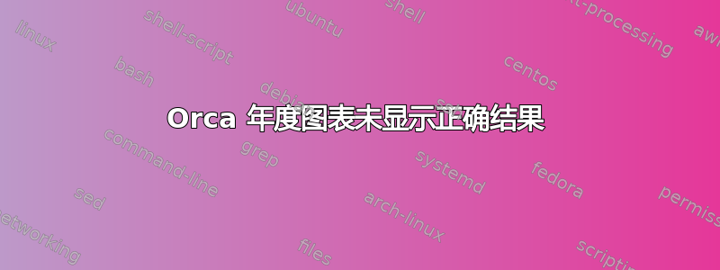 Orca 年度图表未显示正确结果