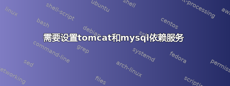 需要设置tomcat和mysql依赖服务