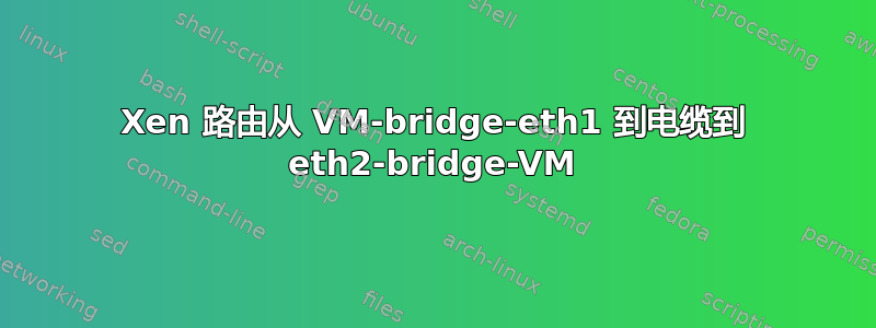 Xen 路由从 VM-bridge-eth1 到电缆到 eth2-bridge-VM