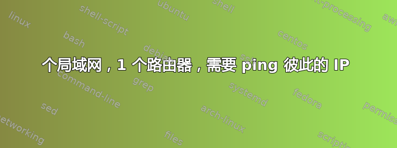 2 个局域网，1 个路由器，需要 ping 彼此的 IP 