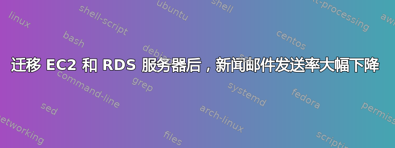 迁移 EC2 和 RDS 服务器后，新闻邮件发送率大幅下降