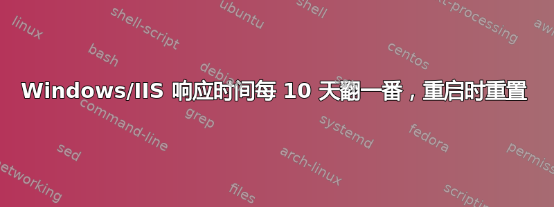 Windows/IIS 响应时间每 10 天翻一番，重启时重置