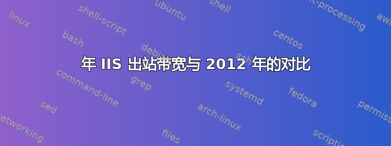 2008 年 IIS 出站带宽与 2012 年的对比