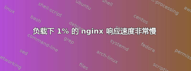 负载下 1% 的 nginx 响应速度非常慢