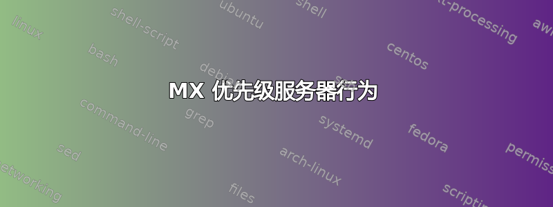 MX 优先级服务器行为